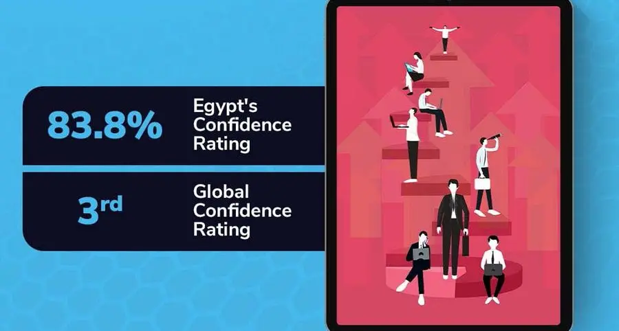 Egypt soars to third place in Global Outsourcing Confidence Index