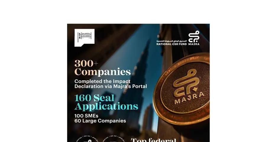 300 Companies complete the Impact Declaration through the Sustainable Impact Digital Portal