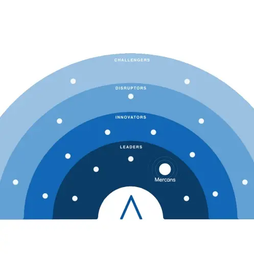 Mercans emerges as leader in Avasant's payroll business process transformation 2023–2024 RadarView
