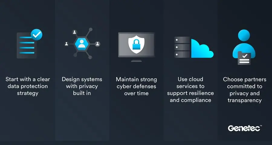 Genetec outlines data privacy best practices for physical security teams ahead of Data Protection Day