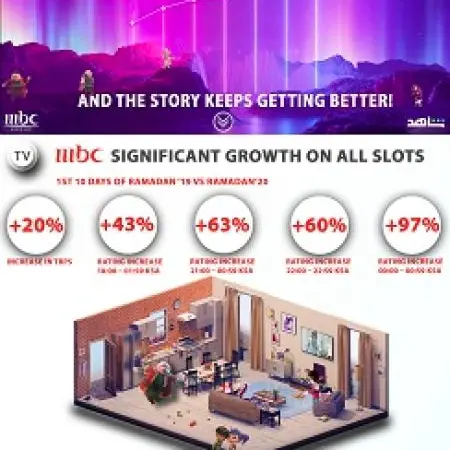 MBC Group's Ramadan 2020...and the story keeps getting better