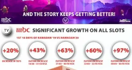 MBC Group's Ramadan 2020...and the story keeps getting better