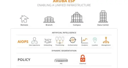 Introducing Aruba ESP, the industry's first Cloud-Native Platform built for the intelligent Edge