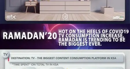 MBC group  - Hot on the heels of covid-19 tv consumption increase, ramadan is trending to be the biggest ever