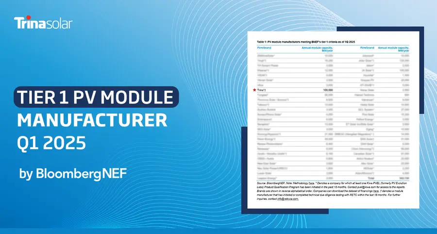 Trinasolar again recognized as Tier 1 PV Module Manufacturer by BNEF in Q1 2025