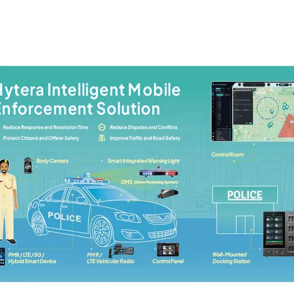 Hytera to unveil future of mission-critical communications at GITEX Global 2025