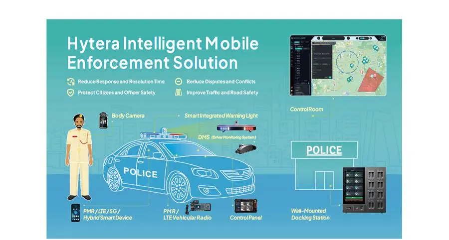 Hytera to unveil future of mission-critical communications at GITEX Global 2025
