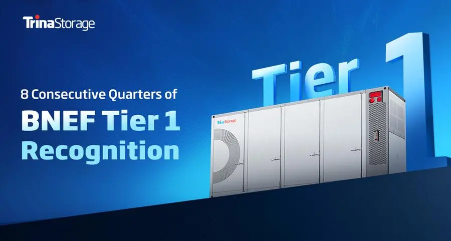 Trina Storage achieves eighth consecutive BNEF Tier 1 recognition, strengthening global leadership in Energy Storage