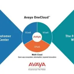 Avaya OneCloud - Evolved Avaya portfolio branding reflects future of communications and collaboration driving the experience economy