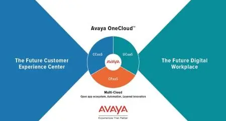 Avaya OneCloud - Evolved Avaya portfolio branding reflects future of communications and collaboration driving the experience economy