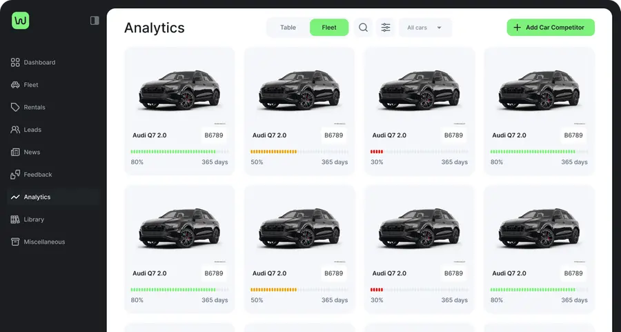 WheelsOn raises $12.5mln to disrupt the UAE’s traditional car rentals with a digital, deposit-free platform