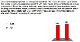 GI Industry Survey: 52% say Qatar Does Not Need a Unified Water Research Plan