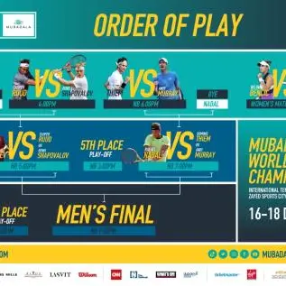 Two-time champion Andy Murray completes star line-up for return of Mubadala World Tennis Championship