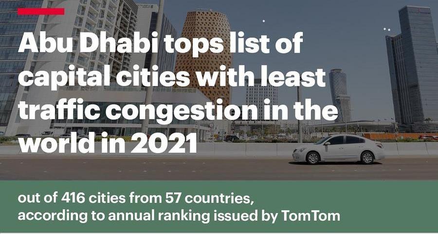 Abu Dhabi tops the list of capitals with the least traffic congestion in the world for the year 2021