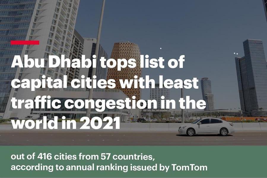 Abu Dhabi tops the list of capitals with the least traffic congestion in the world for the year 2021