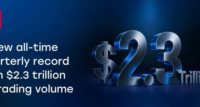 CFI Financial Group Reports record Q1 2026 performance, surpassing $2.3 trillion in trading volume