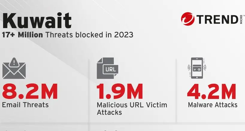 Trend Micro's 2023 Annual Cybersecurity report unveiled