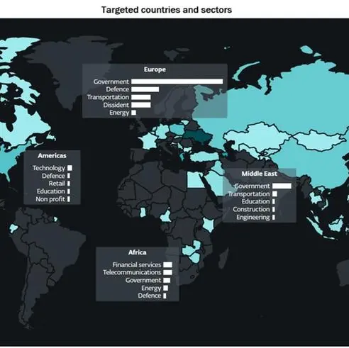 ESET releases latest APT report