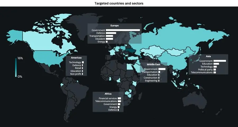 ESET releases latest APT report