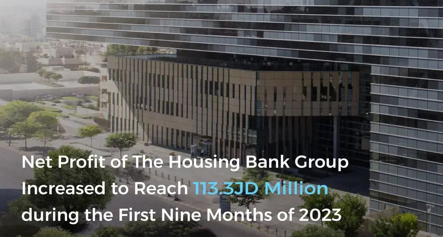 Net profit of the Housing Bank Group increased to reach JD113.3mln during the first nine months of 2023