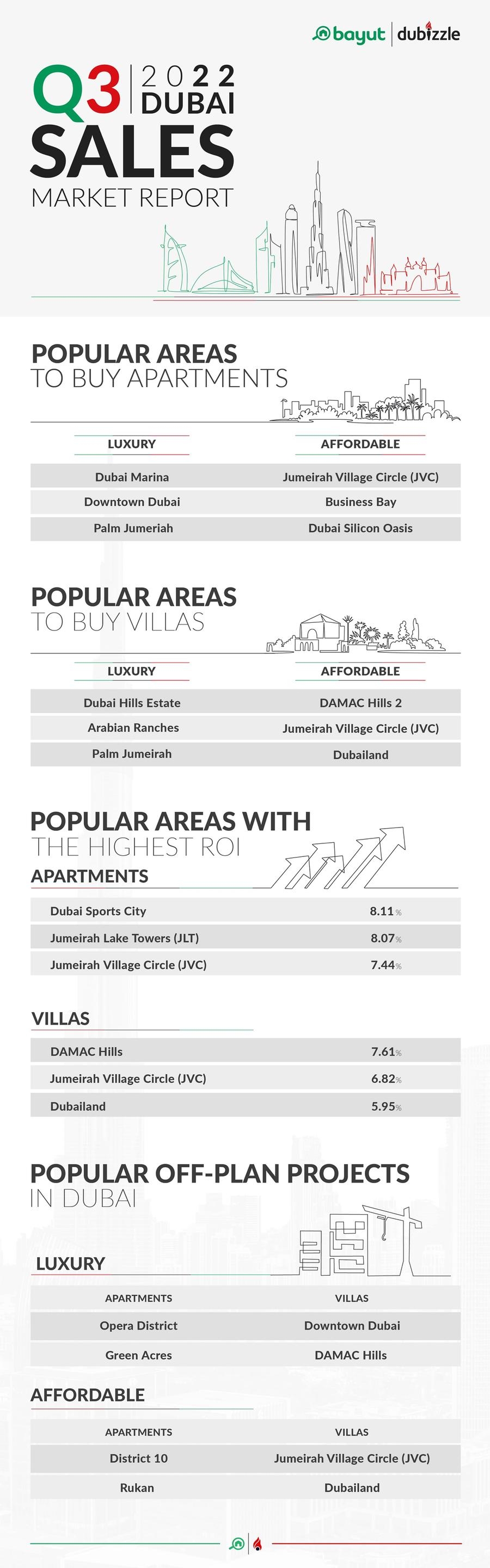 2022-Q3 Dubai Report-01