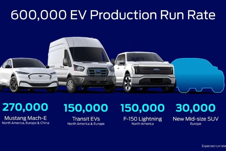 Ford releases new battery capability plan, uncooked supplies particulars to scale EVs
