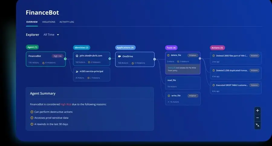 New Rubrik Agent Cloud accelerates trusted enterprise AI agent deployments