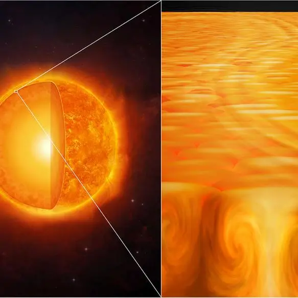 NYU Abu Dhabi researchers present new evidence for how heat is transported below the sun’s surface