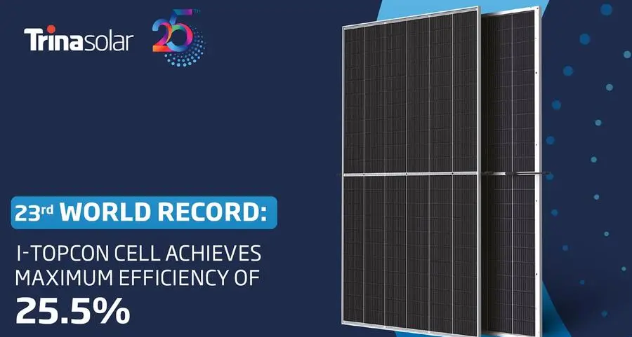 Trina Solar breaks world record yet again by setting i-TOPCon cell efficiency at 25.5%