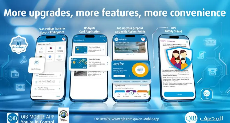 QIB introduces innovative features to its mobile apps