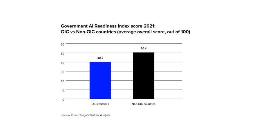 How are OIC countries facing up to the AI megatrend?