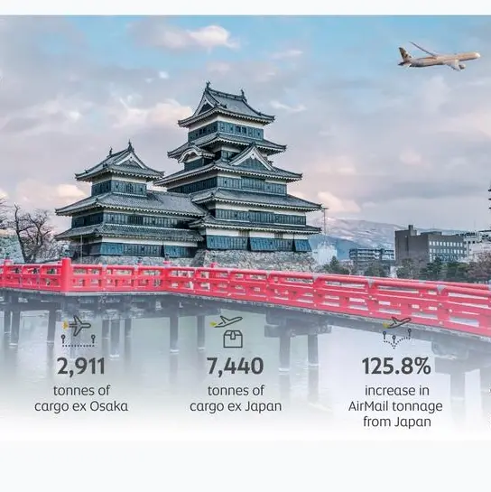 Etihad Cargo celebrates one year of operations in Osaka