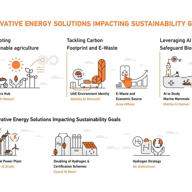 National Experts Program alumni drive 7 projects to help UAE achieve its sustainability goals