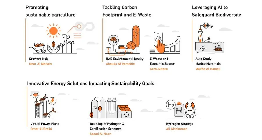 National Experts Program alumni drive 7 projects to help UAE achieve its sustainability goals