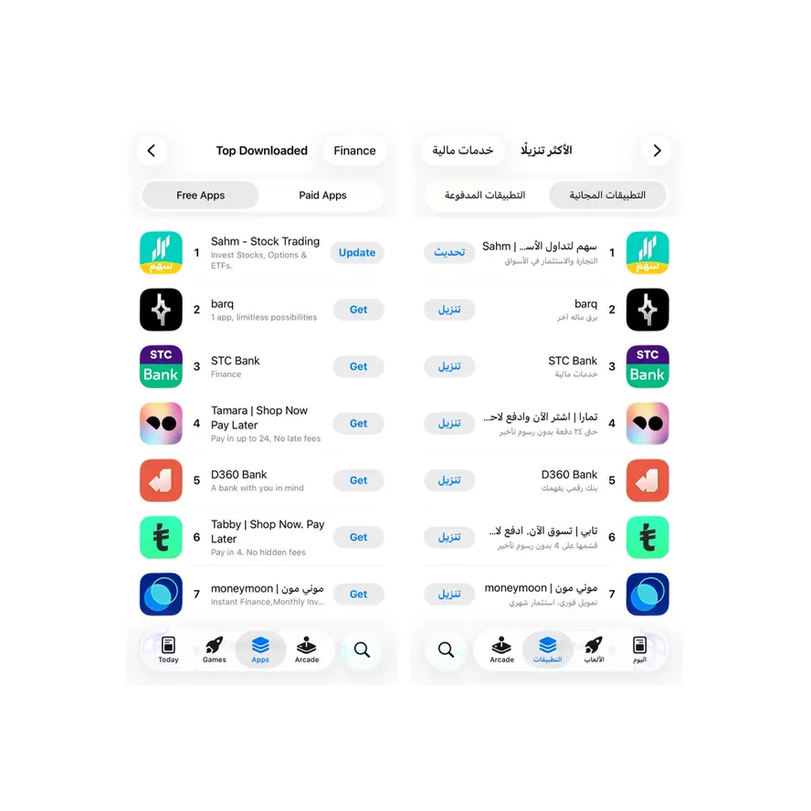 Sahm App ranks No. 1 in finance on the Saudi App Store as user growth surges