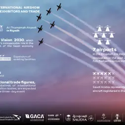 Inaugural Saudi International Airshow draws hundreds of exhibitors and trade representatives