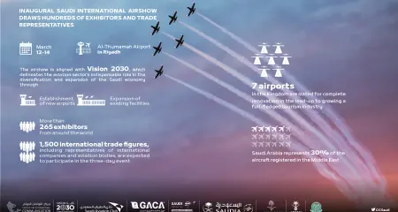 Inaugural Saudi International Airshow draws hundreds of exhibitors and trade representatives