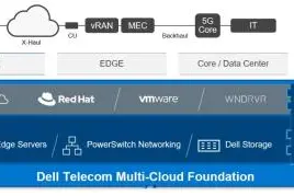 Dell Technologies telecom solutions simplify and accelerate modern, open network deployments Dell Technologies telecom solutions simplify and accelerate modern, open network deployments