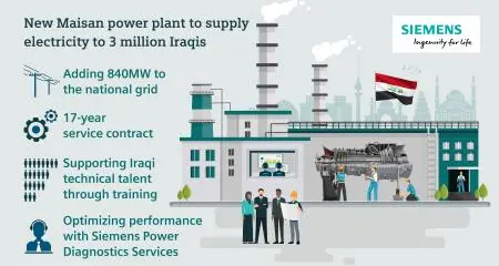 Siemens to supply power equipment and services for 840MW power plant in Iraq