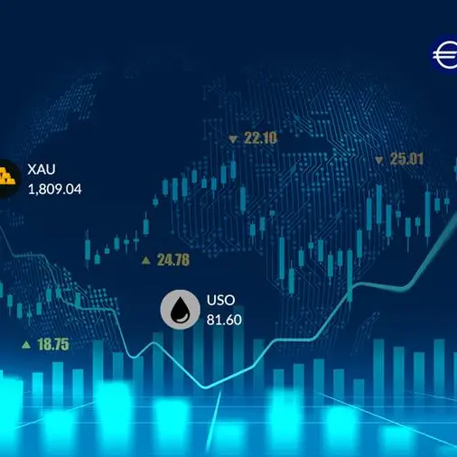 DIFX launches futures trading: Innovation still thrives amidst crypto turmoil