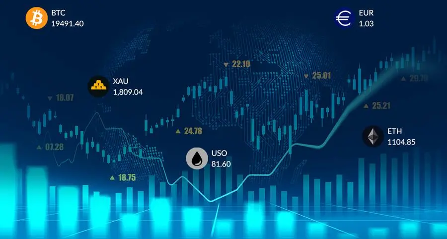 DIFX launches futures trading: Innovation still thrives amidst crypto turmoil