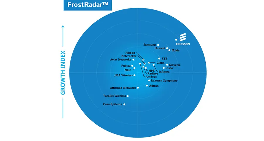 Ericsson ranks highest in Frost Radar™ 5G Network Infrastructure Market Report for fifth consecutive year