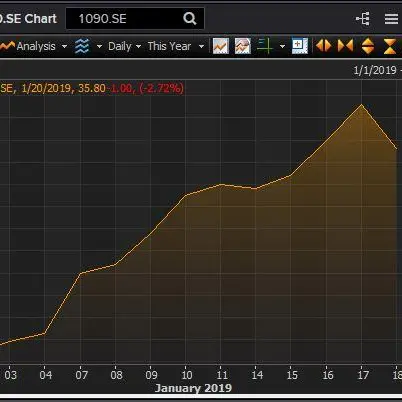 Samba reports jump in yearly earnings, analyst says the bank is\" well positioned to benefit from rising interest rates\"