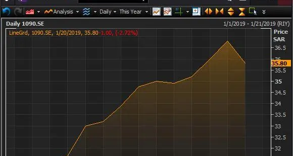Samba reports jump in yearly earnings, analyst says the bank is\" well positioned to benefit from rising interest rates\"