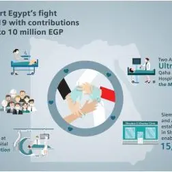 Siemens supports Egypt in the fight against Covid-19