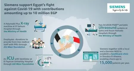 Siemens supports Egypt in the fight against Covid-19