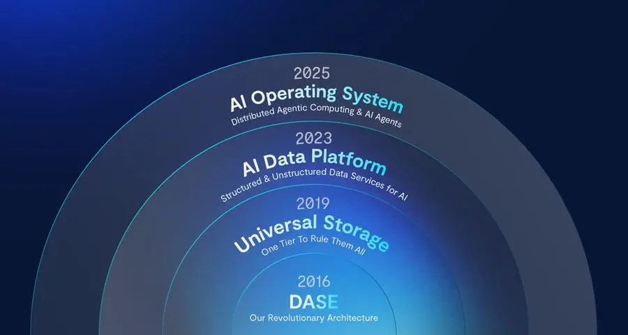 VAST Data unveils the operating system for the thinking machine
