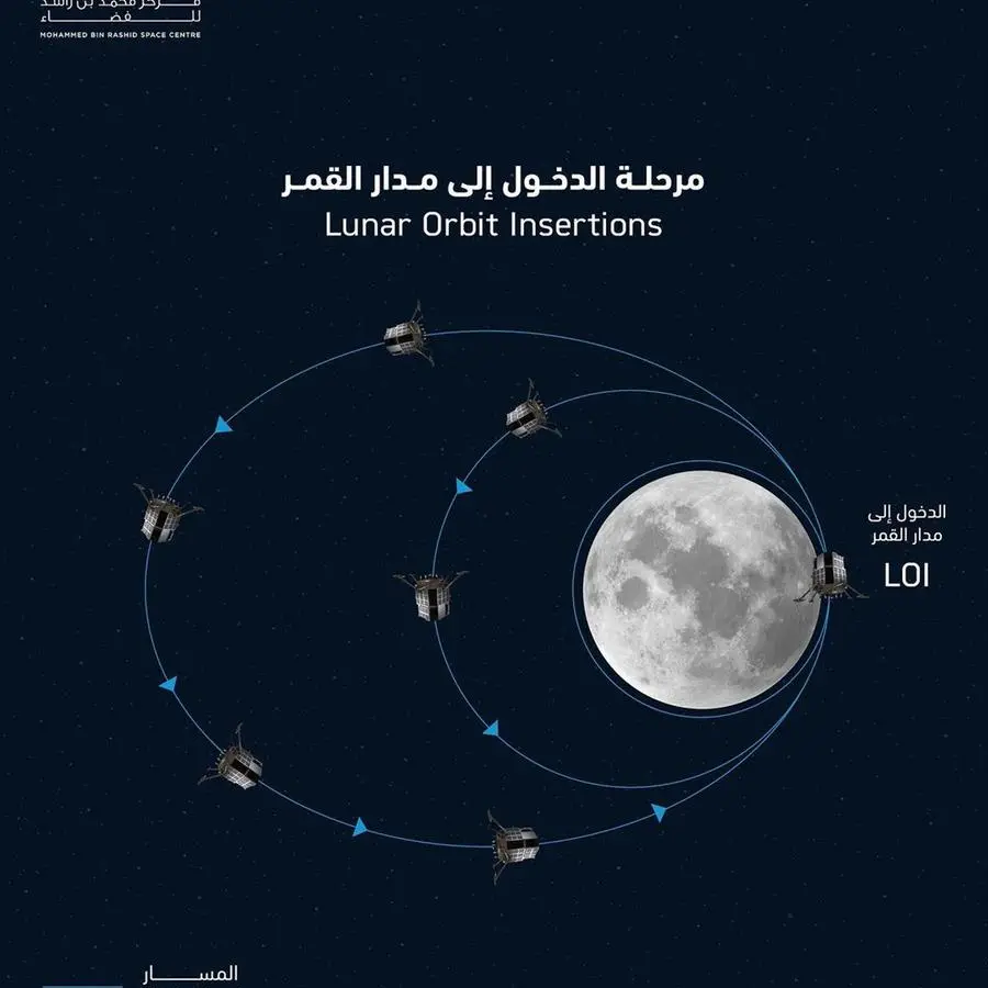 مركز محمد بن راشد للفضاء يؤكد دخول المستكشف راشد بنجاح إلى مدار القمر