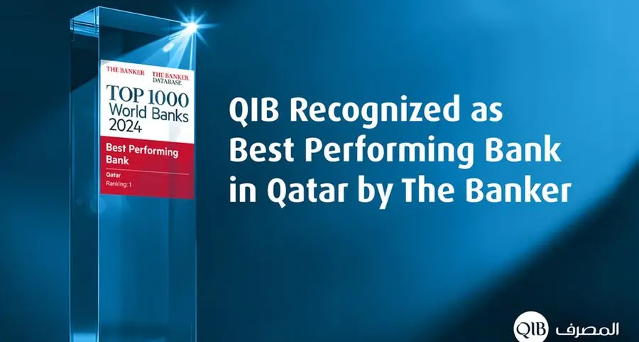 QIB recognized as Best Performing Bank in Qatar by The Banker