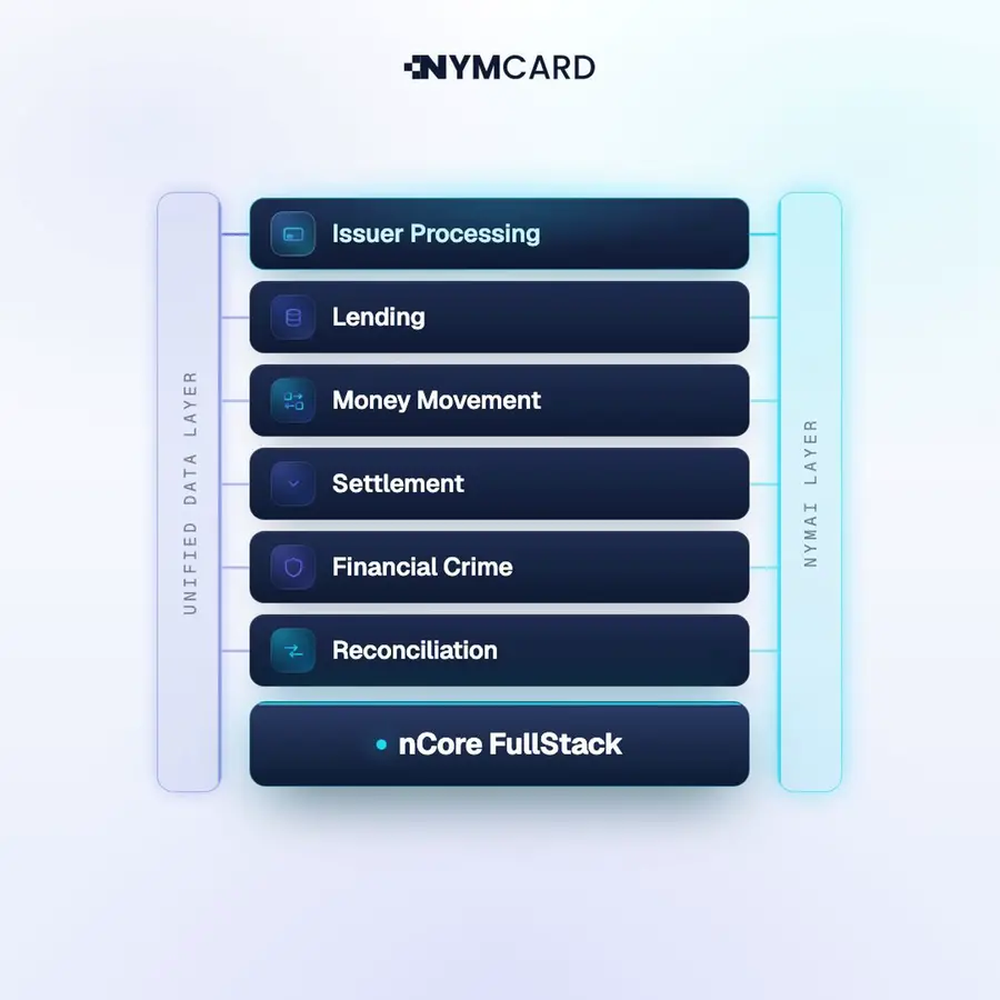 NymCard launches nCore FullStack: The complete payments infrastructure through one integration